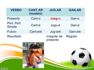 VERBO

CANT.AR
(modelo)

JUG.AR

GAN.AR

Presente

Cant-o

Jueg-o

Gan-o

Pret. Perf.
Simple

Cant-é

Jugu-é

Gan-é

Cant-aré

Jug-aré

Gan-aré

Futuro
Resultado

Irregular de
presente

Regular

 