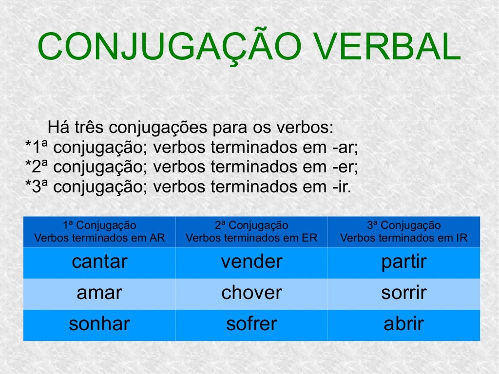 O Que Significa Verbo To Be Em Português