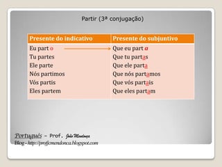 Português – Prof. João Mendonça
Blog-http://profjcmendonca.blogspot.com
Partir (3ª conjugação)
Presente do indicativo Presente do subjuntivo
Eu part o
Tu partes
Ele parte
Nós partimos
Vós partis
Eles partem
Que eu part a
Que tu partas
Que ele parta
Que nós partamos
Que vós partais
Que eles partam
 