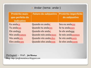 Português – Prof. João Mendonça
Blog-http://profjcmendonca.blogspot.com
 Andar (tema: anda-)
Pretérito mais-
que-perfeito do
indicativo
Futuro do subjuntivo Pretérito imperfeito
do subjuntivo
Eu andara
Tu andaras
Ele andara
Nós andáramos
Vós andáreis
Eles andaram
Quando eu andar
Quando tu andares
Quando ele andar
Quando nós andarmos
Quando vós andardes
Quando eles andarem
Seu eu andasse
Se tu andasses
Se ele andasse
Se nós andássemos
Se vós andásseis
Se eles andassem
 