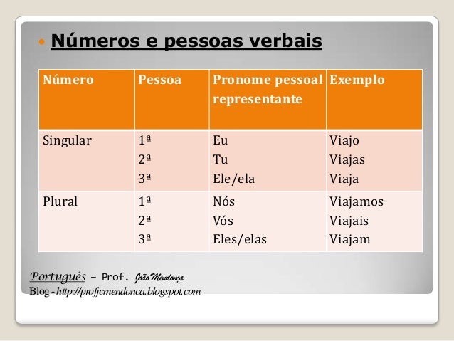 Por que estudar empreendedorismo é tão importante? Por que estudar empreendedorismo é tão importante?