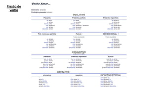 Flexão do
verbo
 