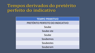Tempos derivados do pretérito
perfeito do indicativo
TEMPO PRIMITIVO
PRETÉRITO PERFEITO DO INDICATIVO
Soube
Soube-ste
Soube
Soubemos
Soubestes
Souberam
 