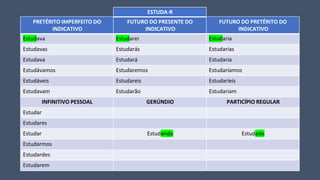 ESTUDA-R
PRETÉRITO IMPERFEITO DO
INDICATIVO
FUTURO DO PRESENTE DO
INDICATIVO
FUTURO DO PRETÉRITO DO
INDICATIVO
Estudava Estudarei Estudaria
Estudavas Estudarás Estudarias
Estudava Estudará Estudaria
Estudávamos Estudaremos Estudaríamos
Estudáveis Estudareis Estudaríeis
Estudavam Estudarão Estudariam
INFINITIVO PESSOAL GERÚNDIO PARTICÍPIO REGULAR
Estudar
Estudares
Estudar Estudando Estudado
Estudarmos
Estudardes
Estudarem
 