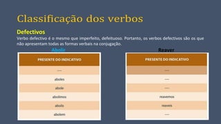Classificação dos verbos
Defectivos
Verbo defectivo é o mesmo que imperfeito, defeituoso. Portanto, os verbos defectivos são os que
não apresentam todas as formas verbais na conjugação.
Abolir Reaver
 
