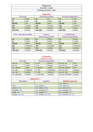 Verbo pôr - crer - trazer - haver | PDF