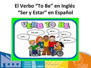 El Verbo “To Be” en Inglés
“Ser y Estar” en Español
Imágen tomada:
http://quieroaprender-ana.blogspot.com
 