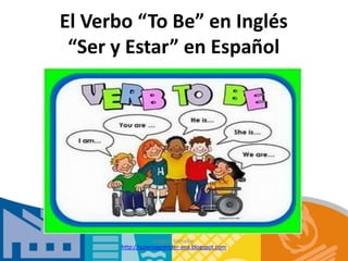 El Verbo “To Be” en Inglés
“Ser y Estar” en Español
Imágen tomada:
http://quieroaprender-ana.blogspot.com
 
