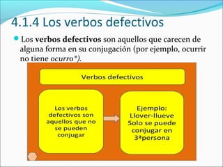 4.1.4 Los verbos defectivos
Los verbos defectivos son aquellos que carecen de
 alguna forma en su conjugación (por ejemplo, ocurrir
 no tiene ocurro*).
 