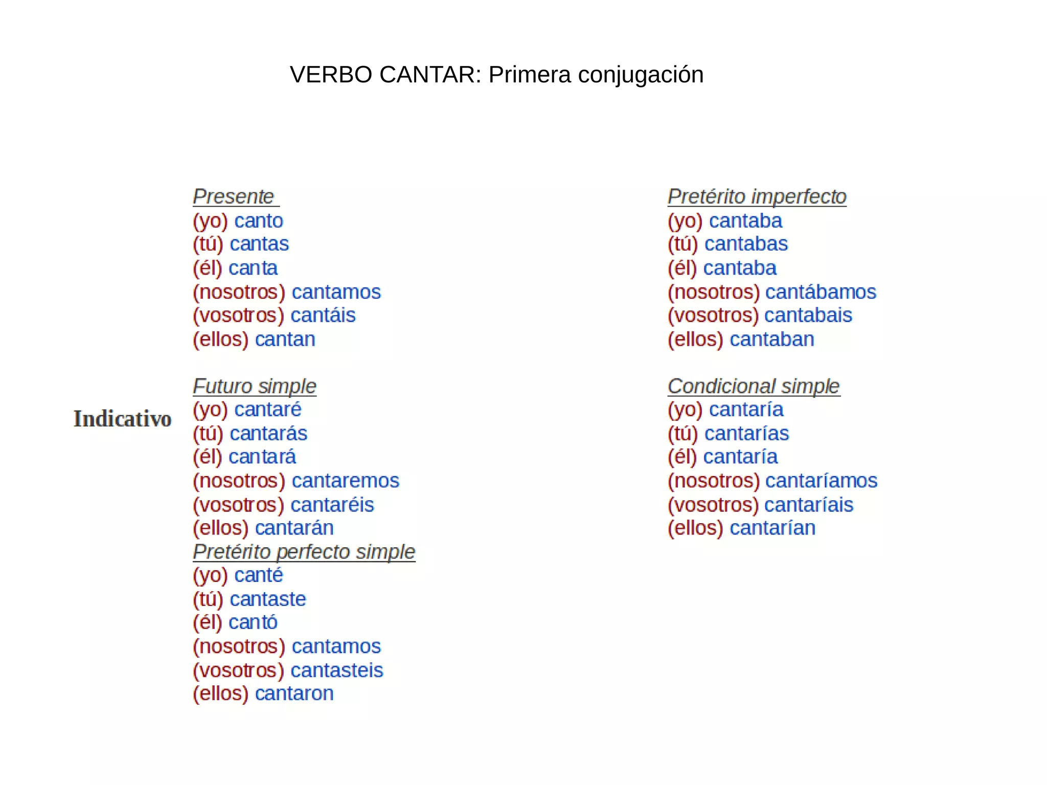 Verbo 1ª conjugación: cantar (regular) | ODP