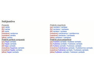 Verbo 1ª conjugación: cantar (regular)