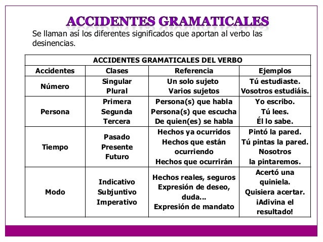 Verbo accidentes gramaticales