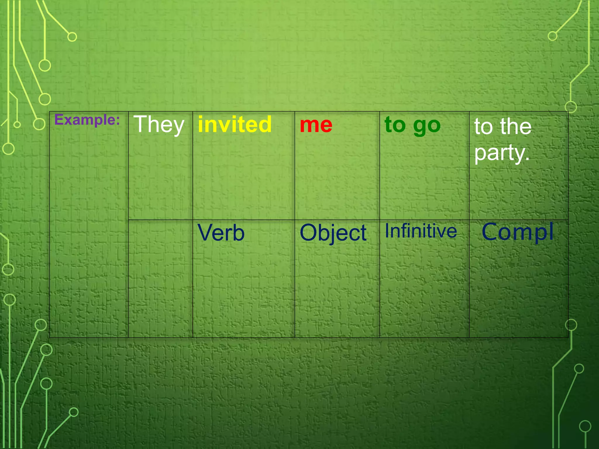 Example: They invited me to go to the
party.
Verb Object Infinitive Compl
 