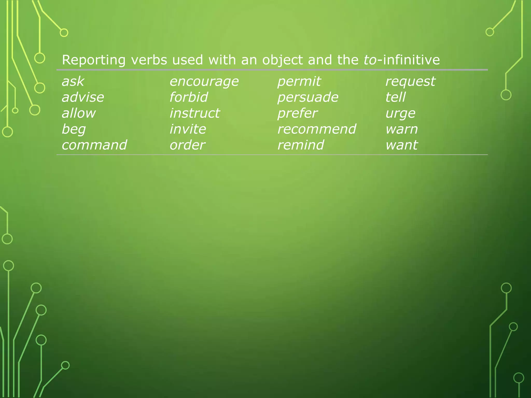 Reporting verbs used with an object and the to-infinitive
ask
advise
allow
beg
command
encourage
forbid
instruct
invite
order
permit
persuade
prefer
recommend
remind
request
tell
urge
warn
want
 