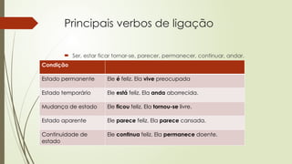 Verbo de ligação e predicativo 7 ANO.pptx