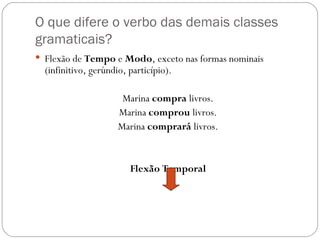 O que difere o verbo das demais classes
gramaticais?
 Flexão de Tempo e Modo, exceto nas formas nominais
  (infinitivo, gerúndio, particípio).

                       Marina compra livros.
                      Marina comprou livros.
                      Marina comprará livros.


                         Flexão Temporal
 