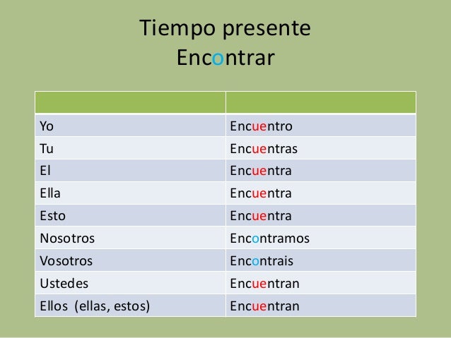 Verbo encontrar