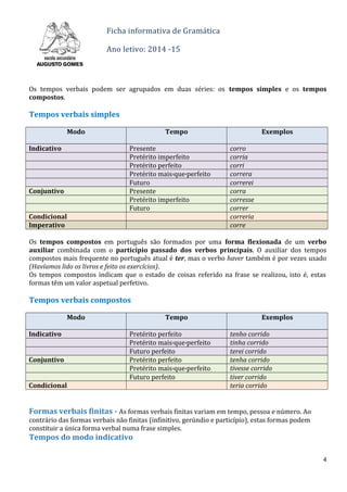 Ficha informativa de Gramática
Ano letivo: 2014 -15
Os tempos verbais podem ser agrupados em duas séries: os tempos simples e os tempos
compostos.
Tempos verbais simples
Modo Tempo Exemplos
Indicativo Presente corro
Pretérito imperfeito corria
Pretérito perfeito corri
Pretérito mais-que-perfeito correra
Futuro correrei
Conjuntivo Presente corra
Pretérito imperfeito corresse
Futuro correr
Condicional correria
Imperativo corre
Os tempos compostos em português são formados por uma forma flexionada de um verbo
auxiliar combinada com o particípio passado dos verbos principais. O auxiliar dos tempos
compostos mais frequente no português atual é ter, mas o verbo haver também é por vezes usado
(Havíamos lido os livros e feito os exercícios).
Os tempos compostos indicam que o estado de coisas referido na frase se realizou, isto é, estas
formas têm um valor aspetual perfetivo.
Tempos verbais compostos
Modo Tempo Exemplos
Indicativo Pretérito perfeito tenho corrido
Pretérito mais-que-perfeito tinha corrido
Futuro perfeito terei corrido
Conjuntivo Pretérito perfeito tenha corrido
Pretérito mais-que-perfeito tivesse corrido
Futuro perfeito tiver corrido
Condicional teria corrido
Formas verbais finitas - As formas verbais finitas variam em tempo, pessoa e número. Ao
contrário das formas verbais não finitas (infinitivo, gerúndio e particípio), estas formas podem
constituir a única forma verbal numa frase simples.
Tempos do modo indicativo
4
 