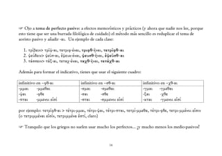 ☞ Ojo a tema de perfecto pasivo: a efectos memorísticos y prácticos (y ahora que nadie nos lee, porque
esto tiene que ser una burrada filológica de cuidado) el método más sencillo es reduplicar el tema de
aoristo pasivo y añadir -αι. Un ejemplo de cada clase:

  1. τρίβειν> τρῖψ-αι, τετριφ-έναι, τριφθ-ῆναι, τετρῖφθ-αι
  2. ψεύδειν> ψεῦσ-αι, ἐψευκ-έναι, ψευσθ-ῆναι, ἐψεῦσθ-αι
  3. τάσσειν> τάξ-αι, τεταχ-έναι, ταχθ-ῆναι, τετάχθ-αι

Además para formar el indicativo, tienes que usar el siguiente cuadro:

infinitivo en –φθ-αι               infinitivo en –σθ-αι                  infinitivo en –χθ-αι
-μμαι      -μμεθαι                 -σμαι       -σμεθαι                   -γμαι     -γμεθαι
-ψαι       -φθε                    -σαι        -σθε                      -ξαι       -χθε
-πται      -μμενοι εἰσί            -σται       -σμμενοι εἰσί             -κται      -γμενοι εἰσί

por ejemplo: τετρῖφθ-αι > τέτρι-μμαι, τέτρι-ψαι, τέτρι-πται, τετρί-μμεθα, τέτρι-φθε, τετρι-μμένοι εἰσιν
(o τετριμμέναι εἰσίν, τετριμμένα ἐστί, claro)

☞ Tranquilo que los griegos no suelen usar mucho los perfectos... ¡y mucho menos los medio-pasivos!


                                                   16
 