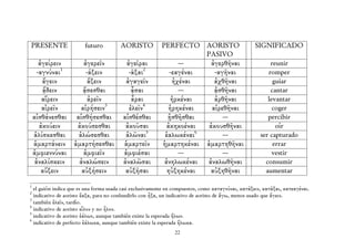 PRESENTE                futuro         AORISTO            PERFECTO AORISTO                         SIGNIFICADO
                                                                        PASIVO
       ἀγείρειν    ἀγερεῖν                ἀγεῖραι               ---       ἀγερθῆναι                      reunir
      -αγνύναι1     -άξειν                 -ᾶξαι2            -εαγέναι      -αγῆναι                      romper
        ἄγειν       ἄξειν                 ἀγαγεῖν             ἠχέναι       ἀχθῆναι                        guiar
        ᾄδειν     ᾄσεσθαι                   ᾆσαι                ---        ᾀσθῆναι                       cantar
        αἴρειν      ἀρεῖν                   ἆραι             ἠρκέναι       ἀρθῆναι                      levantar
        αἱρεῖν    αἱρήσειν3                ἑλεῖν4            ἡρηκέναι     αἱρεθῆναι                       coger
    αἰσθάνεσθαι αἰσθήσεσθαι              αἰσθέσθαι          ᾐσθῆσθαι          ---                       percibir
       ἀκούειν  ἀκούσεσθαι                ἀκοῦσαι           ἀκηκοέναι    ἀκουσθῆναι                        oír
    ἁλίσκεσθαι   ἁλώσεσθαι                ἁλῶναι5          ἑαλωκέναι  6
                                                                              ---                    ser capturado
    ἁμαρτάνειν ἁμαρτήσεσθαι              ἁμαρτεῖν         ἡμαρτηκέναι ἁμαρτηθῆναι                         errar
    ἀμφιεννύναι    ἀμφιεῖν               ἀμφιέσαι               ---           ---                         vestir
     ἀναλίσκειν  ἀναλώσειν               ἀναλῶσαι          ἀνηλωκέναι ἀναλωθῆναι                       consumir
        αὔξειν    αὐξήσειν                αὐξῆσαι           ηὐξηκέναι     αὐξηθῆναι                    aumentar
1
  el guión indica que es una forma usada casi exclusivamente en compuestos, como καταγνύναι, κατάξειν, κατᾶξαι, κατεαγέναι.
2
  indicativo de aoristo ἔαξα, para no confundirlo con ἦξα, un indicativo de aoristo de ἄγω, menos usado que ἄγειν.
3
  también ἑλεῖν, tardío.
4
  indicativo de aoristo εἷλον y no ἧλον.
5
  indicativo de aoristo ἑάλων, aunque también existe la esperada ἥλων.
6
  indicativo de perfecto ἑάλωκα, aunque también existe la esperada ἥλωκα.
                                                               22
 