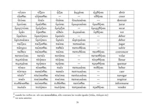 -οἰγειν                οἴξειν              ᾦξαι             ἐῳχέναι              ᾠχθῆναι                abrir
   οἴεσθαι               οἰήσεσθαι               ---               ---               οἰθῆναι                creer
    ὀλύναι                  ὀλεῖν             ὀλέσαι          ὀλωλεκέναι               ----               destruir
   ὀμνύναι               ὀμεῖσθαι             ὀμόσαι          ὀμωμοκέναι            ὀμωθῆναι                jurar
 ὀμοργνύναι              ὀμόρξειν            ὀμόρξαι               ---             ὀμορχθῆναι               secar
     ὁρᾶν                 ὄψεσθαι              εἰδεῖν          ἑορακέναι             ὀφθῆναι                 ver
   ὀφείλειν             ὀφειλήσειν            ὀφελεῖν              ---                  ---                deber
 ὀφλισκάνειν             ὀφλήσειν             ὀφλεῖν           ὤφληκέναι                ---                deber
   παίζειν               παίξεσθαι            παῖσαι           πεπεκέναι                ---                 jugar
   πάσχειν               πείσεσθαι            παθεῖν          πεπονθέναι                ---                sufrir
    πείθειν              πείσεσθαι            πεῖσαι           πεποιθέναι           πεισθῆναι           convencer
  πεταννύναι               πετεῖν            πετάσαι               ---             πετασθῆναι              volar
  πιμπλέναι               πλήσειν             πλῆσαι               ---             πλησθῆναι               llenar
  πιμπρέναι               πρήσειν             πρῆσαι               ---             πρησθῆναι              quemar
    πίνειν                πίνεσθαι             πιεῖν           πεπωκέναι             ποθῆναι               beber
   πίπτειν               πεσεῖσθαι            πεσεῖν          πεπτωκέναι                ---                  caer
    πλεῖν23             πλεύσεσθαι           πλεῦσαι          πεπλευκέναι               ---               navegar
     πνεῖν              πνεύσεσθαι           πνεῦσαι          πεπνευκέναι               ---               respirar
 πυνθάνεσθαι            πεύσεσθαι            πυθέσθαι           πεπύσθαι                ---             informarse
    πωλεῖν               πολήσειν            πωλῆσαι          πεπρακέναι            πραθῆναι              vender
22
     cuando los verbos en –εῖν son monosílabos, sólo contraen las vocales iguales (πλέω, πλέομεν etc)
23
     ver nota anterior.
                                                                    26
 