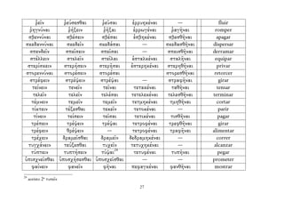 ῥεῖν      ῥεύσεσθαι     ῥεῦσαι      ἐρρυηκέναι       ---        fluir
  ῥηγνύναι        ῥήξειν      ῥῆξαι      ἐρρωγέναι     ῥαγῆναι     romper
 σβεννύναι      σβέσειν     σβέσαι       ἐσβηκέναι   σβεσθῆναι      apagar
σκεδαννύναι      σκεδεῖν   σκεδάσαι           ---   σκεδασθῆναι   dispersar
  σπενδεῖν      σπεῖσειν    σπεῖσαι           ---    σπεισθῆναι   derramar
  στέλλειν       στελεῖν    στεῖλαι     ἐσταλκέναι    σταλῆναι     equipar
 στερίσκειν    στερήσειν   στερῆσαι     ἐστερηκέναι στερηθῆναι      privar
στορεννύναι    στορέσειν   στορέσαι                 στορεσθῆναι    retorcer
  στρέφειν      στρέψειν    στρέψαι           ---    στραφῆναι       girar
   τείνειν        τενεῖν     τεῖναι       τετακέναι    ταθῆναι      tensar
    τελεῖν        τελεῖν    τελέσαι     τετελεκέναι  τελεσθῆναι   terminar
   τέμνειν        τεμεῖν     τεμεῖν     τετμηκέναι    τμηθῆναι      cortar
   τίκτειν      τέξεσθαι     τεκεῖν       τετοκέναι       ---        parir
    τίνειν       τείσειν     τεῖσαι       τετικέναι   τισθῆναι       pagar
   τρέπειν       τρέψειν     τρέψαι      τετροφέναι  τρεφθῆναι       girar
   τρέφειν       θρέψειν        ---      τετροφέναι   τραφῆναι    alimentar
   τρέχειν    δραμεῖσθαι    δραμεῖν    δεδραμηκέναι       ---       correr
 τυγχάνειν     τεύξεσθαι     τυχεῖν     τετυχηκέναι       ---      alcanzar
                                    24
   τύπτειν     τυπτήσειν    τύψαι         τετυφέναι    τυπῆναι       pegar
ὑπισχνεῖσθαι ὑποσχήσεσθαι ὑποσχεῖσθαι         ---         ---     prometer
   φαίνειν       φανεῖν      φῆναι      πεφαγκέναι    φανθῆναι     mostrar
24
     aoristo 2ª τυπεῖν
                                          27
 