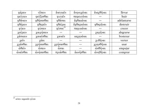 φέρειν              οἴσειν     ἐνεγκεῖν   ἐνηνοχέναι   ἐνεχθῆναι      llevar
     φεύγειν            φεύξεσθαι     φυγεῖν    πεφευγέναι       ---         huir
     φθάνειν            φθήσεσθαι     φθάσαι     ἐφθακέναι       ---     adelantarse
     φθέρειν             φθερεῖν      φθεῖραι   ἐφθαρκέναι   φθαρῆναι     destruir
      φύειν               φύσειν      φῦσαι25    πεφυκέναι       ---       crecer
     χαίρειν            χαιρήσειν       ---         ---       χαρῆναι     alegrarse
     χάσκειν            χανεῖσθαι     χανεῖν     κεχηνέναι       ---      bostezar
       χεῖν                χέαι         ---         ---       χυθῆναι      verter
     χρᾶσθαι            χρήσεσθαι   χρήσασθαι       ---      χρησθῆναι       usar
      ὠθεῖν               ὤσειν        ὦσαι         ---       ὠσθῆναι     empujar
     ὠνεῖσθαι           ὠνήσεσθαι    πριάσθαι    ἐωνῆσθαι    ὠνηθῆναι     comprar




25
     aristo segundo φῦναι
                                                   28
 