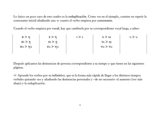 Lo único un poco raro de este cuadro es la reduplicación. Como ves en el ejemplo, consiste en repetir la
consonante inicial añadiendo una -ε- cuanto el verbo empieza por consonante.

Cuando el verbo empieza por vocal, hay que cambiarla por su correspondiente vocal larga, a saber:

      α>η                  ε>η                   ι>ι                  ο>ω                  υ>υ
      αι > ῃ               ει > ῃ                                    οι > ῳ
     αυ > ηυ              ευ > ηυ                                    ου > ου



Después aplicamos las desinencias de persona correspondiente a su tiempo y que tienes en las siguientes
páginas.

☞ Aprende los verbos por su infinitivo, que es la forma más rápida de llegar a los distintos tiempos
verbales quitando -ειν y añadiendo las desinencias personales y –de ser necesario- el aumento (ver más
abajo) y la reduplicación.




                                                    4
 