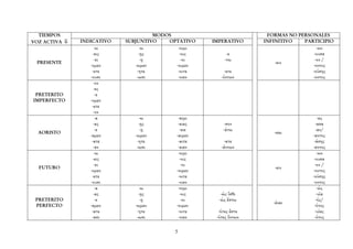 TIEMPOS                            MODOS                          FORMAS NO PERSONALES
VOZ ACTIVA ⇓   INDICATIVO   SUBJUNTIVO   OPTATIVO   IMPERATIVO     INFINITIVO   PARTICIPIO
                      -ω         -ω         -οιμι                                     -ων
                     -εις        -ῃς         -οις        -ε                         -ουσα
                      -ει         -ῃ          -οι       -τω                          -ον /
 PRESENTE                                                              -ειν
                  -ομεν        -ωμεν       -οιμεν                                  -οντος
                    -ετε        -ητε        -οιτε        -ετε                      -ούσης
                   -ουσι        -ωσι        -οιεν      -όντων                      -οντος
                     -ον
                      -ες
 PRETERITO             -ε
IMPERFECTO        -ομεν
                    -ετε
                     -ον
                       -α        -ω         -αιμι                                      -ας
                     -ας         -ῃς        -ειας        -σον                        -ασα
                       -ε         -ῃ         -ειε       -άτω                         -αν/
  AORISTO                                                             -σαι
                  -αμεν        -ωμεν       -αιμεν                                  -αντος
                    -ατε        -ητε        -αιτε        -ατε                       -άσης
                     -αν        -ωσι        -ειαν      -άντων                      -αντος
                      -ω                    -οιμι                                     -ων
                     -εις                    -οις                                   -ουσα
                      -ει                     -οι                                    -ον /
  FUTURO                                                              -ειν
                  -ομεν                    -οιμεν                                  -οντος
                    -ετε                    -οιτε                                  -ούσης
                   -ουσι                    -οιεν                                  -οντος
                       -α        -ω         -οιμι                                     -ώς
                     -ας         -ῃς         -οις      -ώς ἴσθι                       -υῖα
 PRETERITO             -ε         -ῃ          -οι     -ώς ἔστω                       -ός/
                                                                      -έναι
 PERFECTO         -αμεν        -ωμεν       -οιμεν                                   -ότος
                    -ατε        -ητε        -οιτε     -ότες ἔστε                     -υίας
                    -ασι        -ωσι        -οιεν    -ότες ὄντων                    -ότος

                                          5
 