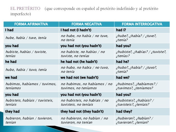 Conjugação Do Verbo To Have Na Forma Afirmativa