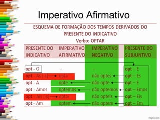 Imperativo Afirmativo
 
