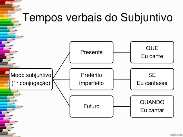 Os Tempos Do Subjuntivo – Los tiempos del subjuntivo en español – RTTFDH