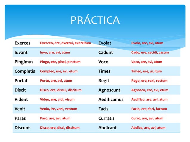 Verbo Latino Presente Indicativo