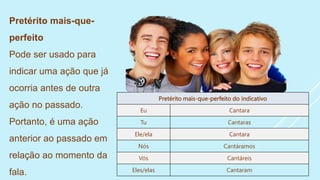 Pretérito mais-que-perfeito do indicativo
Eu Cantara
Tu Cantaras
Ele/ela Cantara
Nós Cantáramos
Vós Cantáreis
Eles/elas Cantaram
Pretérito mais-que-
perfeito
Pode ser usado para
indicar uma ação que já
ocorria antes de outra
ação no passado.
Portanto, é uma ação
anterior ao passado em
relação ao momento da
fala.
 