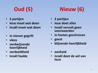 Oud (5) Nieuw (6)
• 2 partijen
• Ieue moet wat doen
• Israël moet wat doen
• in stenen gegrift
• vlees
• verdwijnende
heerlijkheid
• verdeeldheid
• Israël faalde
• 2 partijen
• Ieue doet alles
• Israël vervult geen
voorwaarden
• in harten geschreven
• geest
• blijvende heerlijkheid
• eenheid
• Israël doet de wil van
Ieue
32
 