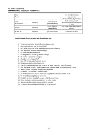 IES Norba Caesarina.
DEPARTAMENTO DE LENGUA Y LITERATURA.
! "+!
<./#$!
E.'.$!
['(*"8$(,"0"6'8)+*,%$+*
+)+7$6#)+)+>*
A1$:)*6)(,'8'+*de*7'7$1$,'+>*
=&,.$!
A%&()*-@$#$!#!
R'J+'+)+>&!
:.%:&!:#@+)*#,!
4L<A>QA@C=C?K=B5!
L.$1)*7'+$'%*7)%*'#I>*
J6)+,.&9%'*'*11$3'%*,$&7%'()*
'*6'+'>*
?&,>.$!#! R'J+'+)+>&!
:.%:&!$.F.)+2&!
4<A?CA<=C?K=B5!
@'*:.$1,)*'*$+,.8"-%+$1)*,)8)*
),%'*:$2>*
A%#@#$!2.! R'J+'+)+>&! F#(#2&!$.%+.').! J6'9'&)+*8$*:$%1$>*
!
!;>=G?T='G=B'IA<FL<=B?B'KA<J=GAB'W'H?'HA'UQX'C?I;'B;@O'
!
S; E.'.-&(!0*.!:#%.$!,#!%&-+2#!+'-.2+#)#-.').;!
T; bL()8(!.()*2+#'2&!-*%:&!.()&(!27#(f!
V; c'!%&%:.!%&-&!.(.!>+.'.!#!(#,+$!F&$!%+'%*.')#!-+,!.*$&(;!
X; ?&3!F&'+.'2&!,#!-.(#!-+.')$#(!,,.6#(;!
Z; =*!:.$-#'#!(.!.%:I!#!,,&$#$;!
g; h#!).'6&!:.%:&!.,!)$#@#/&!2.!E.%'&,&67#;!
]; a#!>*.,)&!#!F.$2.$!.,!F#$#6*#(;!
^; b"*.2.(!%.$$#$!,#!F*.$)#f!!
`; a#Y!.,!J#>&$!2.!2./#$!:.%:#!,#!%#-#;!!
Si; M.!.()*>&!.UF,+%#'2&!.,!./.$%+%+&;!!
SS; !a#(!2.!).'.$!%*+2#2&!F&$0*.!.,!F.$$&!(.!F&'.!#!,#2$#$!#!)&2&!.,!-*'2&;!
ST; bB&!+@#(!#!:#%.$!%#JHf!<#).!F$+(#!F&$0*.!F*.2.'!,,.6#$!2.!*'!-&-.')&!#!&)$&;!!
SV; !A:&$#!F#(#$H!#!.UF,+%#$!,#(!F.$7J$#(+(!>.$@#,.(!
SX; b=*.,.(!+$!#!,#!@+@,+&).%#!,&(!(8@#2&(f!
SZ; !=.!.()8!.(J&$Y#'2&!-*%:&!F#$#!0*.!(*(!F#2$.(!>*.,>#'!#!%&'J+#$!.'!H,;!
Sg; ?.!,,.>#'2&!.()&(!F,#)&(!#,!%&-.2&$;!
S]; <.(2.!,#!(.-#'#!F#(#2#!,&!>.'6&!'&)#'2&!-*3!)$+().;!!
S^; G,.>&!%&')#2&(!0*+'+.')&(!(&@$.(!3!3#!.()&3!:#$)&;!
S`; !=+.-F$.!#'2#!%&)+,,.#'2&!%&'!)&2&!.,!-*'2&;!
Ti; !bD*8')&(!#,*-'&(!>#'!#2-+)+2&(!.'!.,!F$&6$#-#f!
!
!
'
'
'
'
'
'
'
'
'
 