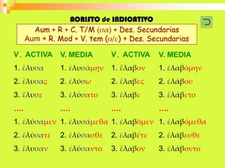 AORISTO de INDICATIVO
       Aum + R + C. T/M (σα) + Des. Secundarias
     Aum + R. Mod + V. tem (ο/ε) + Des. Secundarias

V. ACTIVA     V. MEDIA       V. ACTIVA    V. MEDIA
1. ἔλυσα      1. ἐλυσάμην    1. ἔλαβον    1. ἐλαβόμην
2. ἔλυσας     2. ἐλύσω       2. ἔλαβες    2. ἐλάβου
3. ἔλυσε      3. ἐλύσατο     3. ἔλαβε     3. ἐλάβετο
….            ….             ….           ….
1. ἐλύσαμεν 1. ἐλυσάμεθα 1. ἐλαβόμεν 1. ἐλαβόμεθα
2. ἐλύσατε    2. ἐλύσασθε    2. ἐλαβέτε   2. ἐλάβεσθε
3. ἔλυσαν     3. ἐλύσαντο    3. ἔλαβον    3. ἐλάβοντο
 