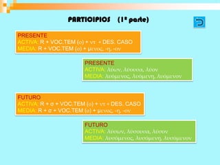 PARTICIPIOS (1º parte)

PRESENTE
ACTIVA: R + VOC.TEM (o) + ντ + DES. CASO
MEDIA: R + VOC.TEM (o) + μενος, -η, -ον

                       PRESENTE
                       ACTIVA: λύων, λύουσα, λύον
                       MEDIA: λυόμενος, λυόμενη, λυόμενον


FUTURO
ACTIVA: R + σ + VOC.TEM (o) + ντ + DES. CASO
MEDIA: R + σ + VOC.TEM (o) + μενος, -η, -ον

                       FUTURO
                       ACTIVA: λύσων, λύσουσα, λύσον
                       MEDIA: λυσόμενος, λυσόμενη, λυσόμενον
 