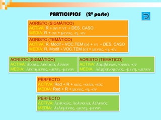 PARTICIPIOS (2º parte)
         AORISTO (SIGMÁTICO)
         ACTIVA: R + σα + ντ + DES. CASO
         MEDIA: R + σα + μενος, -η, -ον
         AORISTO (TEMÁTICO)
         ACTIVA: R. Modif + VOC.TEM (ο) + ντ + DES. CASO
         MEDIA: R. Modif + VOC.TEM (ο) + μενος, -η, -ον

AORISTO (SIGMÁTICO)               AORISTO (TEMÁTICO)
ACTIVA: λύσας, λύσασα, λύσαν      ACTIVA: λαμβάνων, -ουσα, -ον
MEDIA: λυσάμενος, -μενη, -μενον   MEDIA: λἀμβανόμενος, -μενη, -μενον

             PERFECTO
             ACTIVA: Red + R + κώς, -κυῖα, -κός
             MEDIA: Red + R + μενος, -η, -ον

             PERFECTO
             ACTIVA: λελυκώς, λελυκυῖα, λελυκός
             MEDIA: λελυμένος, -μενη, -μενον
 