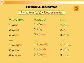 PRESENTE de INDICATIVO
           R + V. tem (o/e) + Des. primarias

V. ACTIVA            V. MEDIA             εἰμί
1. λύω               1. λύομαι            1. εἰμί
2. λύεις             2. λύῃ               2. εἶ
3. λύει              3. λύεται            3. ἐστί
….                   ….                   ….
1. λύομεν            1. λυόμεθα           1. ἐσμέν
2. λύετε             2. λύεσθε            2. ἐστέ
3. λύουσι            3. λύονται           3. εἰσί
 