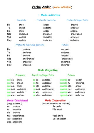 Verbo Andar            (modo infinitivo)


                                • Modo indicativo
            Presente           Pretérito Perfeito              Pretérito imperfeito

Eu           ando                     andei                            andava
Tu           andas                    andaste                         andavas
Ele          anda                     andou                           andava
Nós          andamos                  andámos                          andávamos
Vós          andais                   andastes                        andáveis
Eles         andam                    andaram                         andavam

           Pretérito mais-que-perfeito                    Futuro

Eu                 andara                                andarei
Tu                 andaras                               andarás
Ele                andara                                andará
Nós                andáramos                              andaremos
Vós                andáreis                              andareis
Eles               andaram                               andarão

                               Modo Conjuntivo
           Presente       Pretérito Imperfeito                  Futuro

que eu      ande           se eu     andasse            quando eu           andar
que tu      andes          se tu     andasses           quando tu          andares
que ele     ande           se ele    andasse            quando ele         andar
que nós     andemos        se nós    andássemos         quando nós        andarmos
que vós     andeis         se vós    andásseis          quando vós        andardes
que eles     andem         se eles   andassem           quando eles       andarem

Modo Condicional                         Modo Imperativo
(se eu pudesse…)                     (dar uma ordem ou um conselho)
eu     andaria                                   Tu anda
tu     andarias                                  Vós andai
ele    andaria
nós    andaríamos                                Você ande
vós    andaríeis                                 Vocês andem
eles   andariam
 