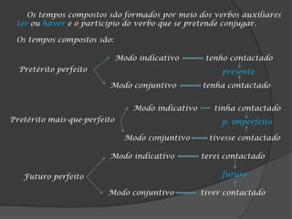 Os tempos compostos são formados por meio dos verbos auxiliares
 ter ou haver e o particípio do verbo que se pretende conjugar.

 Os tempos compostos são:

                              Modo indicativo        tenho contactado
  Pretérito perfeito                                     presente
                         Modo conjuntivo            tenha contactado


                                  Modo indicativo      tinha contactado
Pretérito mais-que-perfeito                              p. imperfeito

                                Modo conjuntivo       tivesse contactado

                         Modo indicativo            terei contactado

   Futuro perfeito                                       futuro

                         Modo conjuntivo            tiver contactado
 