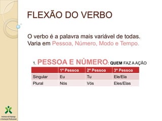 FLEXÃO DO VERBO

O verbo é a palavra mais variável de todas.
Varia em Pessoa, Número, Modo e Tempo.


  1.   PESSOA E NÚMERO: QUEM FAZ A AÇÃO
             1ª Pessoa   2ª Pessoa   3ª Pessoa
  Singular   Eu          Tu          Ele/Ela
  Plural     Nós         Vós         Eles/Elas
 