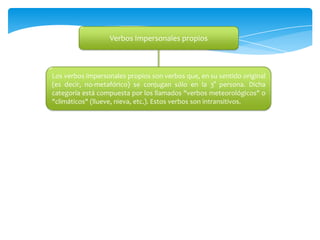 Verbos Impersonales propios



Los verbos impersonales propios son verbos que, en su sentido original
(es decir, no-metafórico) se conjugan sólo en la 3° persona. Dicha
categoría está compuesta por los llamados "verbos meteorológicos" o
"climáticos" (llueve, nieva, etc.). Estos verbos son intransitivos.
 