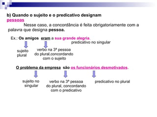 b) Quando o sujeito e o predicativo designam  pessoas Nesse caso, a concordância é feita obrigatoriamente com a palavra que designa  pessoa. Ex.:  Os amigos  eram  a  sua grande alegria . O problema da empresa   são   os funcionários desmotivados . sujeito plural verbo na 3ª pessoa  do plural,concordando  com o sujeito sujeito no  singular predicativo no singular verbo na 3ª pessoa do plural, concordando com o predicativo predicativo no plural 