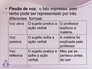 • Flexão de voz: o fato expresso pelo
verbo pode ser representado por três
diferentes formas:
Meu pai se
penteou antes
de sair
O sujeito pratica e
sofre a ação
verbal.
Voz
reflexiva
A matéria foi
explicada pelo
professor
O professor
explicou a
matéria.
O sujeito sofre a
ação verbal
O sujeito pratica a
ação verbal
Voz
passiva
Voz ativa
 