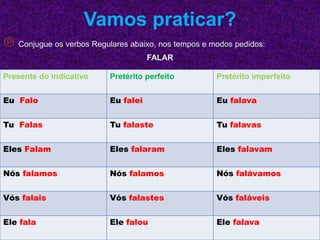 Vamos praticar?
℗ Conjugue os verbos Regulares abaixo, nos tempos e modos pedidos:
FALAR
Presente do indicativo Pretérito perfeito Pretérito imperfeito
Eu Falo Eu falei Eu falava
Tu Falas Tu falaste Tu falavas
Eles Falam Eles falaram Eles falavam
Nós falamos Nós falamos Nós falávamos
Vós falais Vós falastes Vós faláveis
Ele fala Ele falou Ele falava
 