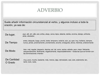 ADVERBIO
Suele añadir información circunstancial al verbo, y algunos incluso a toda la
oración, ya sea de:
aquí, allí, ahí, allá, acá, arriba, abajo, cerca, lejos, delante, detrás, encima, debajo, enfrente,
atrás, alrededor.
De lugar,
antes, después, luego, pronto, tarde, temprano, todavía, aún, ya, ayer, hoy, mañana, siempre,
nunca, jamás, próximamente, prontamente, anoche, enseguida, ahora, mientras, anteriormenteDe Tiempo
De Modo
De Cantidad
O Grado
bien, mal, regular, despacio, deprisa, así, tal, como, aprisa, adrede, peor, mejor, fielmente,
estupendamente, fácilmente, negativamente, responsablemente —todas las que se formen con
las terminaciones «mente»
muy, poco, mucho, bastante, más, menos, algo, demasiado, casi, solo, solamente, tan,
tanto, todo, nada,
 
