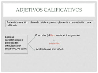 ADJETIVOS CALIFICATIVOS
Parte de la oración o clase de palabra que complementa a un sustantivo para
calificarlo
Expresa
características o
propiedades
atribuidas a un
sustantivo, ya sean:
Concretas (el libro verde, el libro grande)
Abstractas (el libro difícil)
sustantivo
 