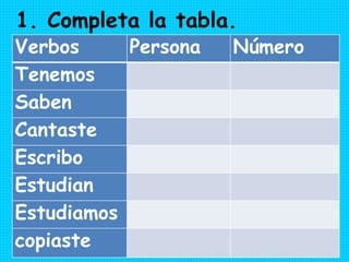 Verbos Persona Número
Tenemos
Saben
Cantaste
Escribo
Estudian
Estudiamos
copiaste
1. Completa la tabla.
 